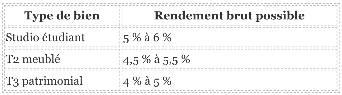 investir loi jeanbrun 